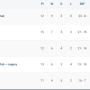 Secure top spot NLM EZ