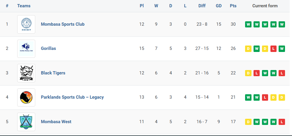 Secure top spot NLM EZ